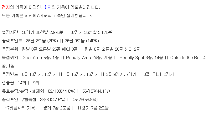 1516 이과인 vs 1920 임모빌레 jpg | 인스티즈