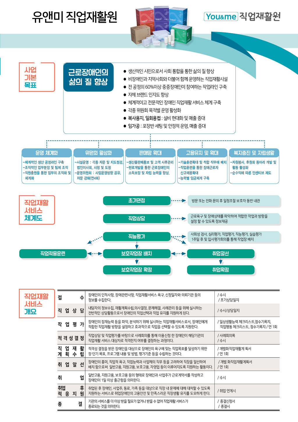 유앤미직업재활원 이미지