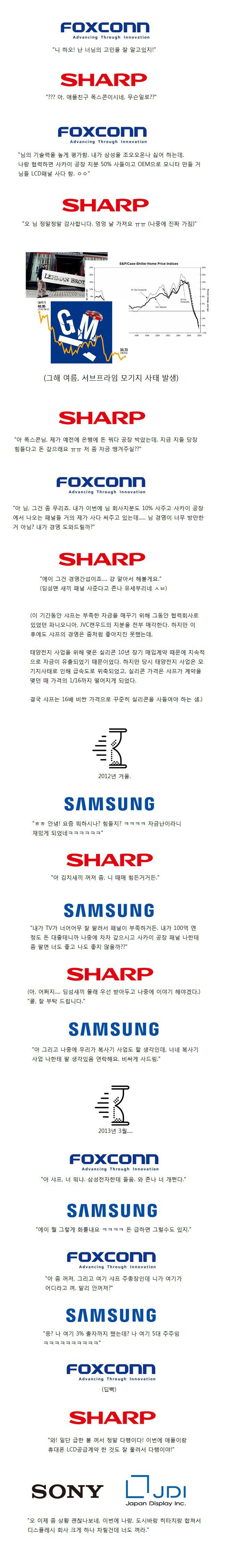 샤프전자는 어떻게 몰락했나 | 인스티즈