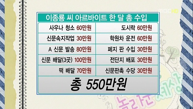 알바로 550만원 버는 법 | 인스티즈
