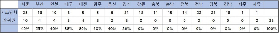 대한민국 부촌 동네 | 인스티즈