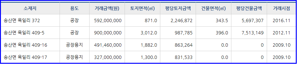 육일 주유소 이미지
