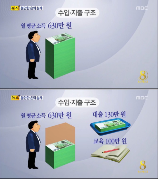 월급 630만원 대기업 회사원 | 인스티즈