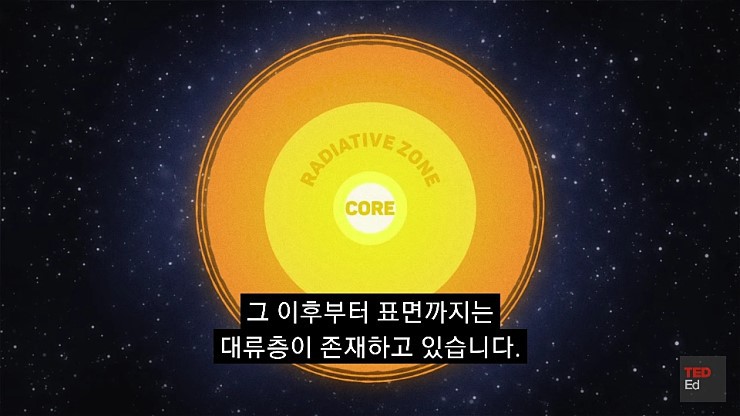햇빛은 당신의 생각보다 나이가 많습니다 | 인스티즈