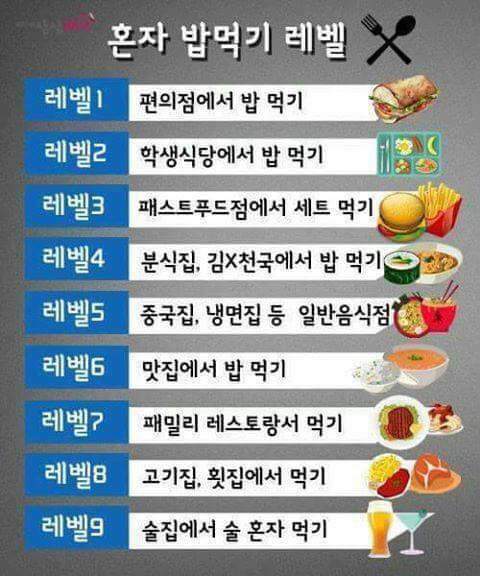 본인의 혼밥레벨은? | 인스티즈