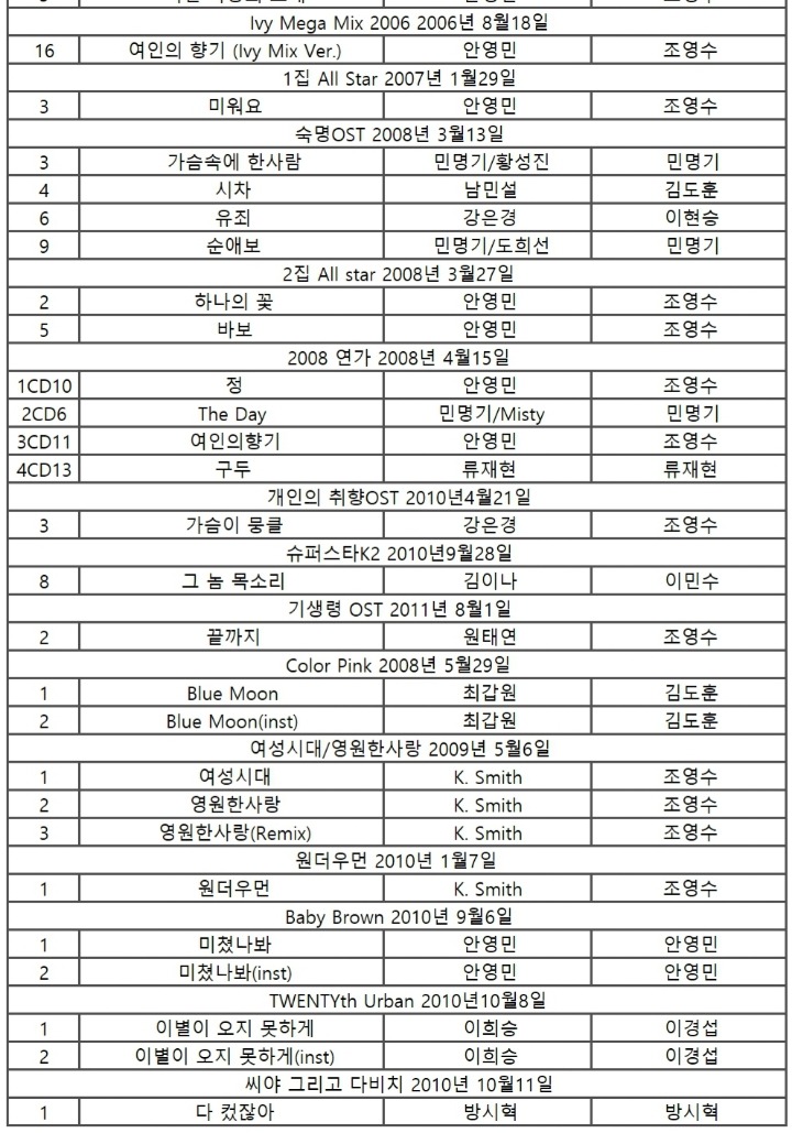 2011년도 해체한 씨야곡 완벽 정리 | 인스티즈