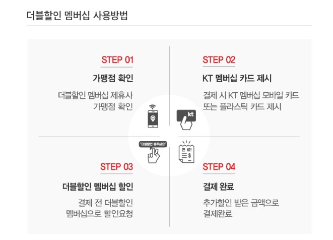 국내 통신3사 제휴 할인 가맹점 비교 | 인스티즈