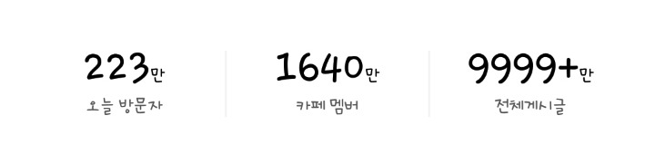 대한민국 넘버1 카페 하루방문자수 | 인스티즈