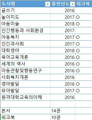공일공통신 이미지