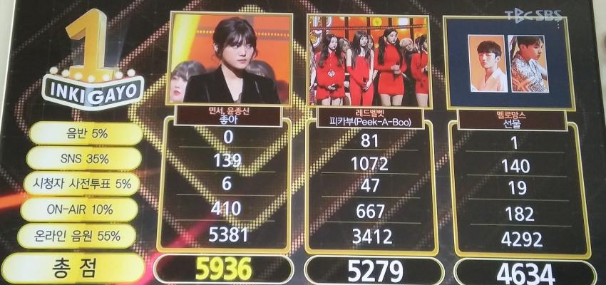 오늘자 인기가요 1위 | 인스티즈