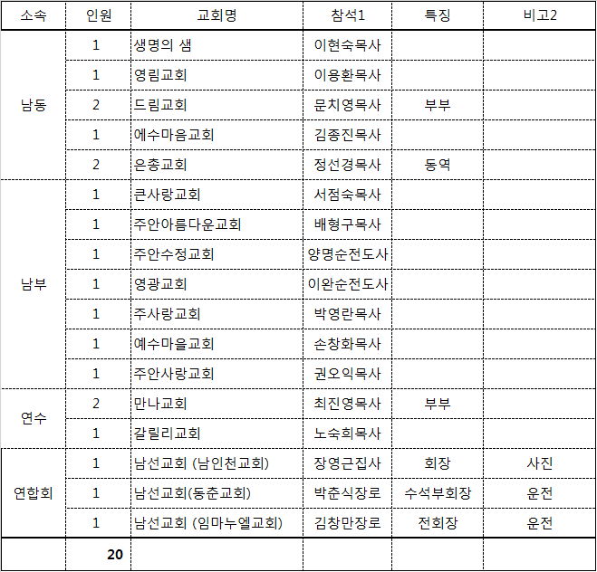 제1기독교 이미지