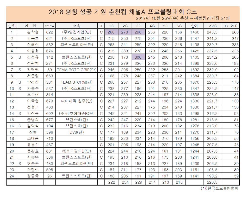씨씨볼링 이미지