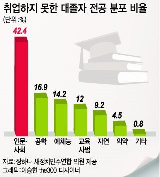 취업) 기업이 선호하는 학과.jpg | 인스티즈
