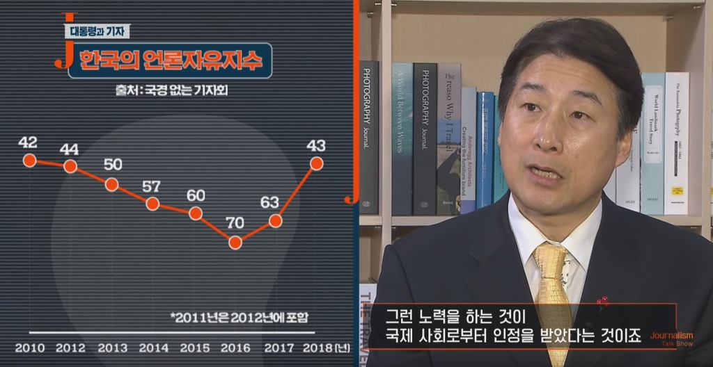권력을 대하는 언론의 수동적 공격성 | 인스티즈