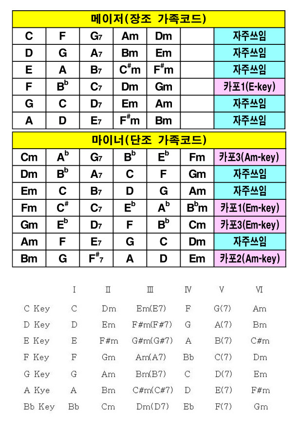 코드 이미지